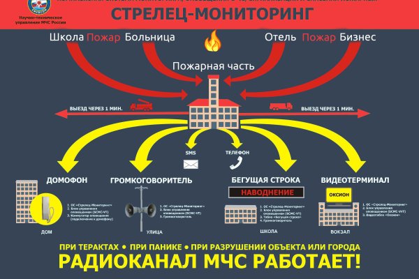 Кракен что продается