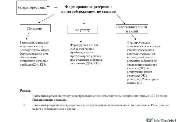 Кракен онлайн